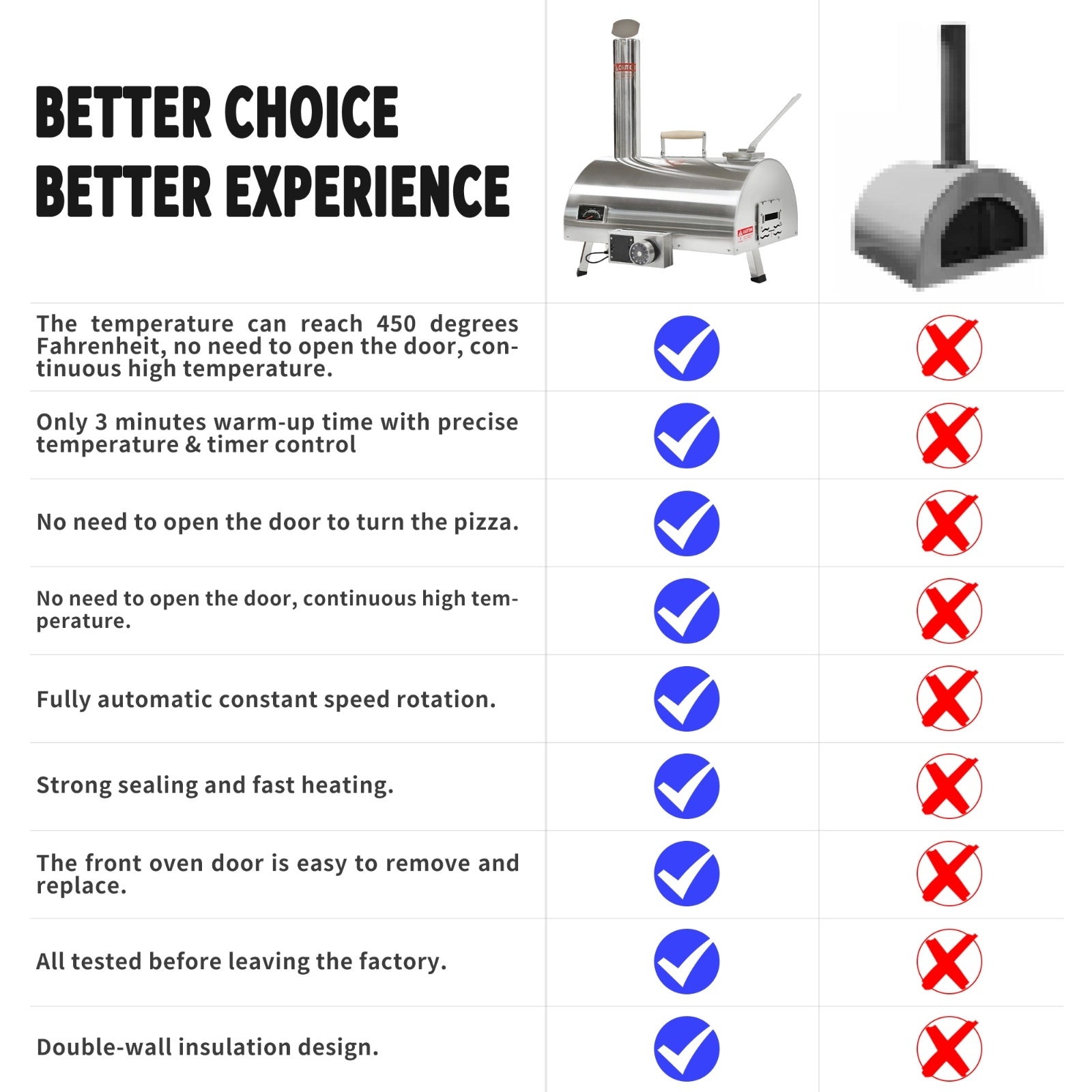 Outdoor 12" Rotatable Wood Pizza Oven