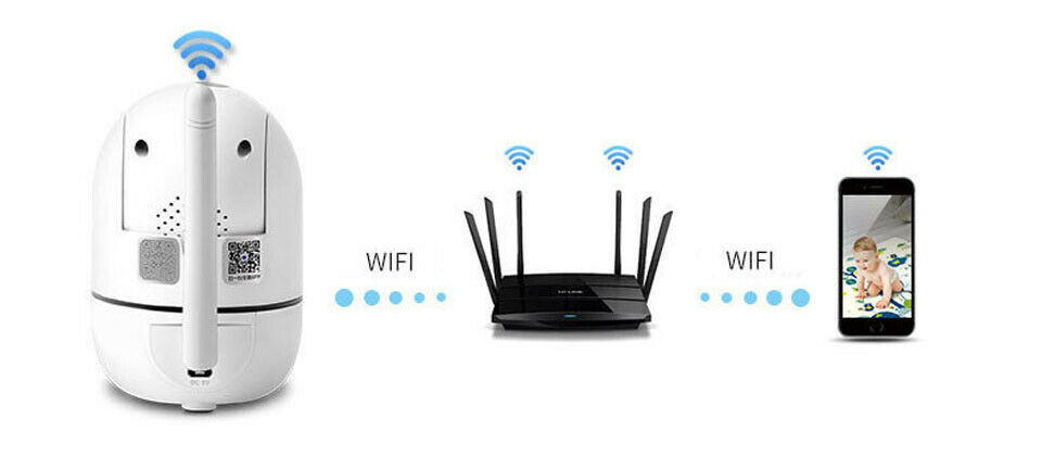 WiFi Wireless CCTV IP Home Camera