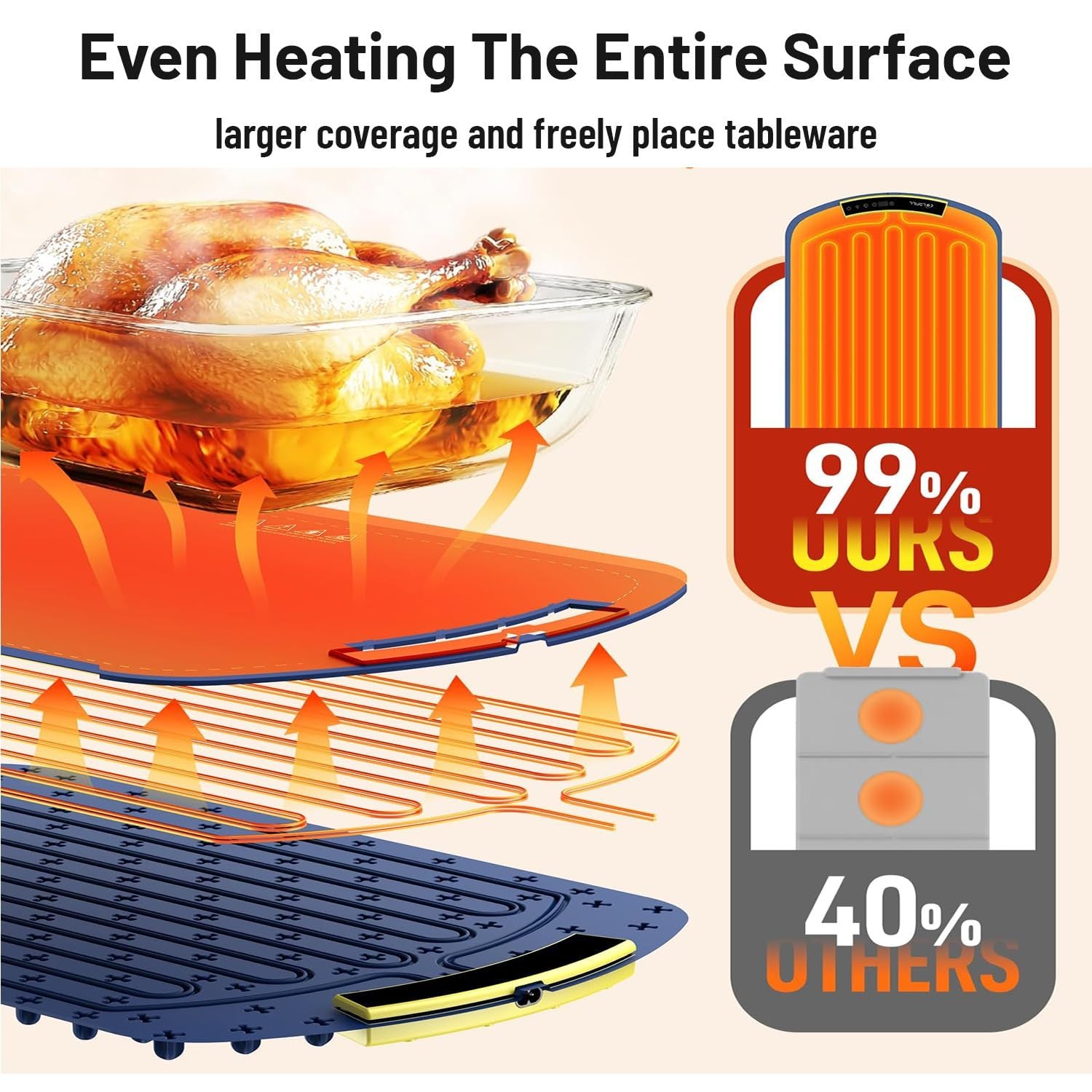 Electric Food Warming Mat with 3 Temps