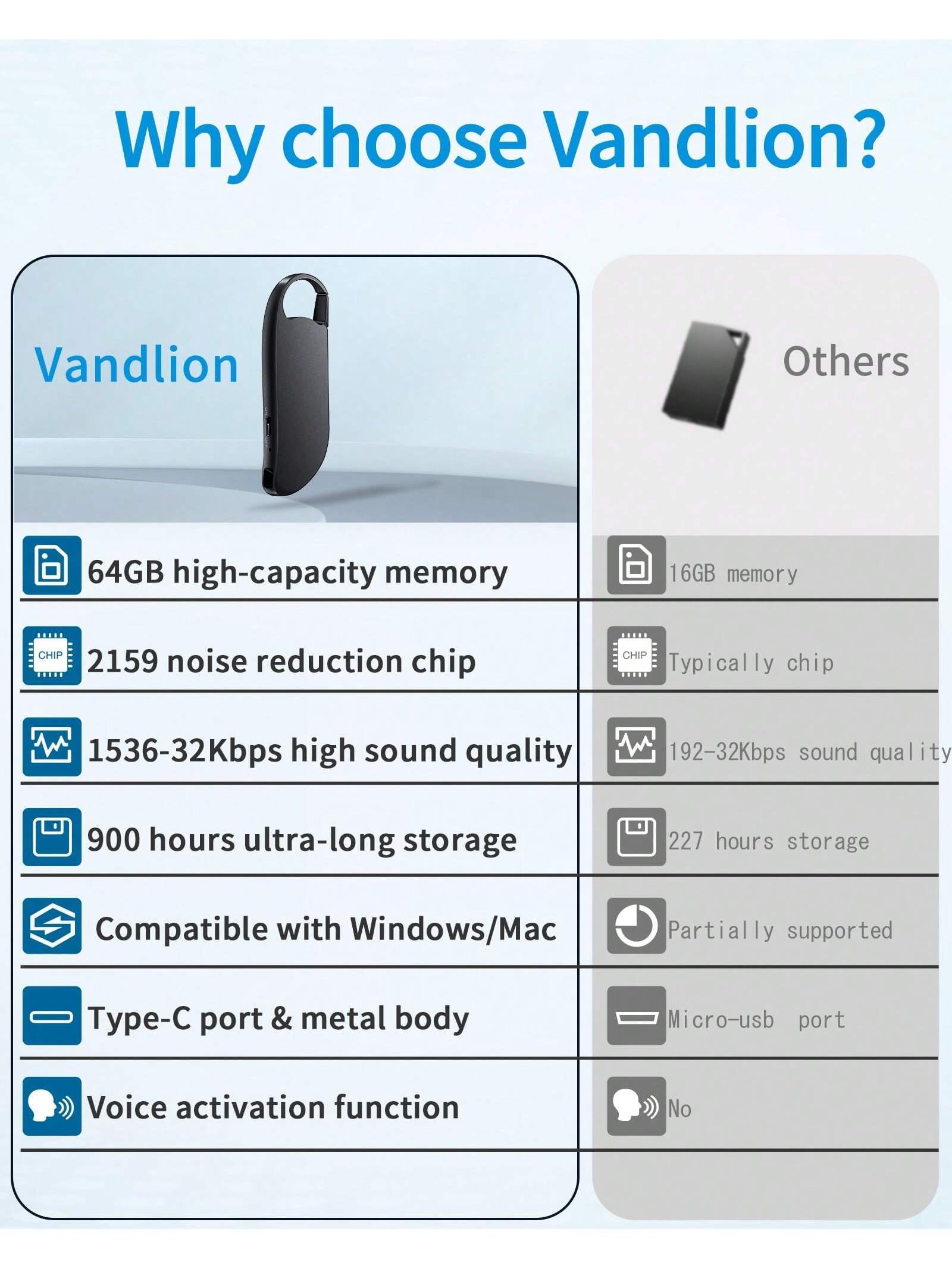 64GB Digital Voice Recorder USB-C