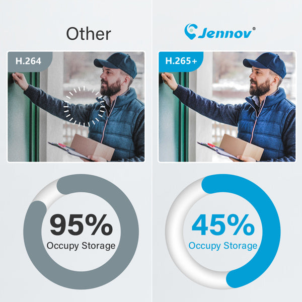 Wired POE Outdoor Security Camera