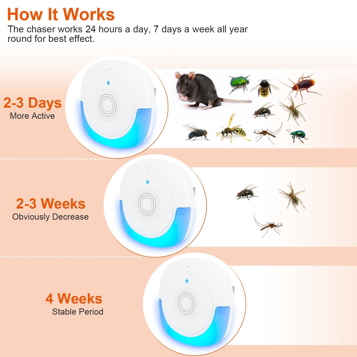 6-Pack Ultrasonic Pest Repellers Plug-In