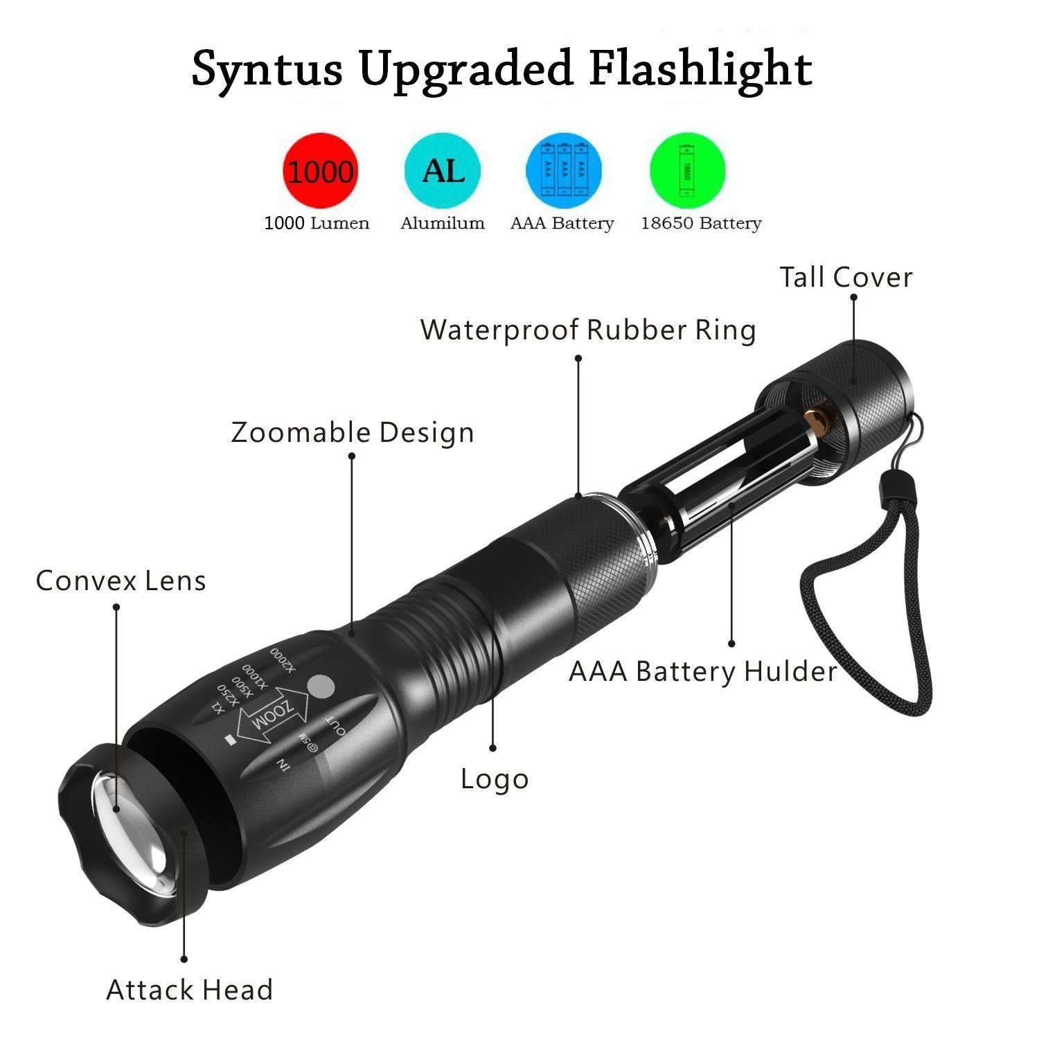 Portable Mini LED Zoom Flashlight Torch