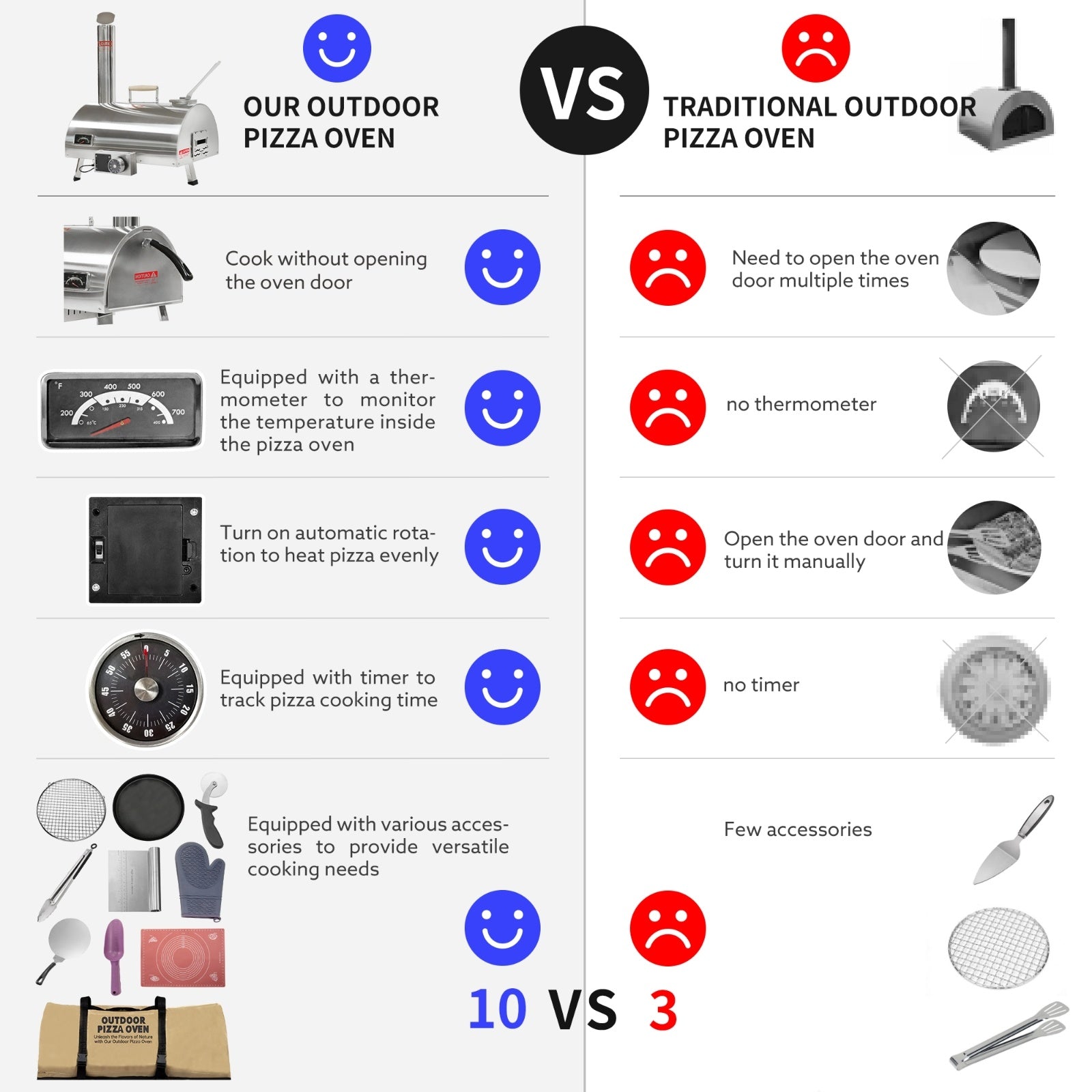 Outdoor 12" Rotatable Wood Pizza Oven