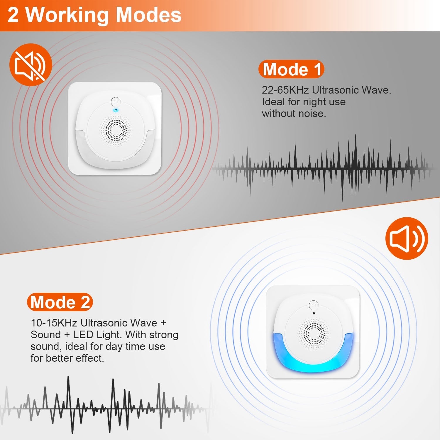 6-Pack Ultrasonic Pest Repellers Plug-In