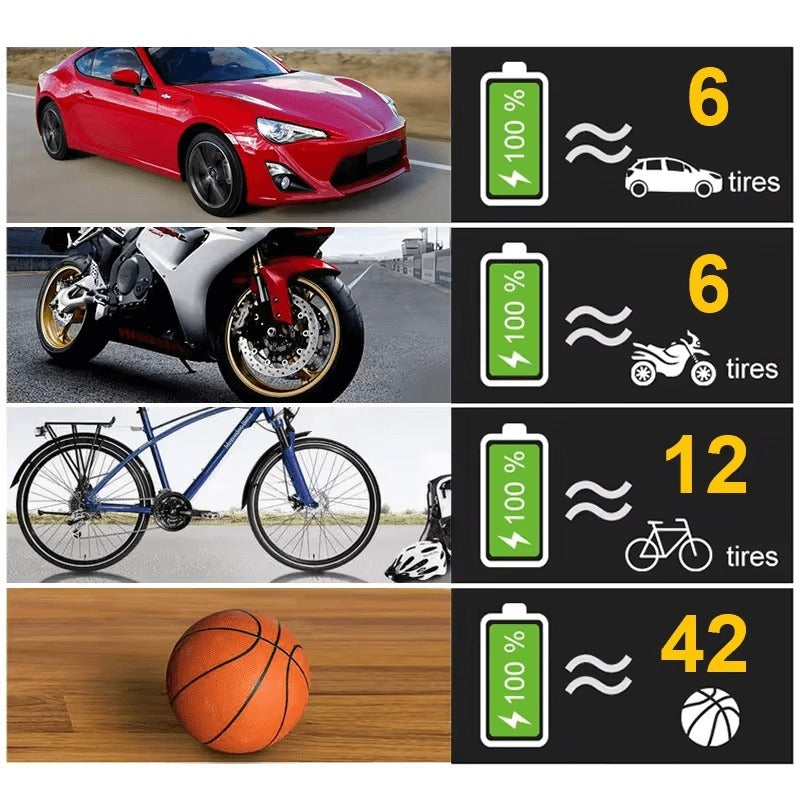 Tire Inflator Portable Air Compressor