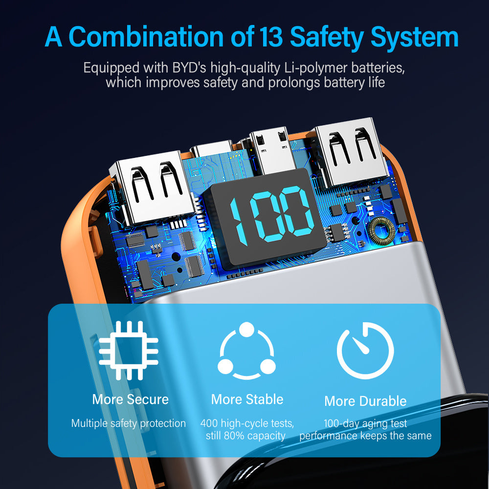 2-Wire Digital Display Fast Power Bank