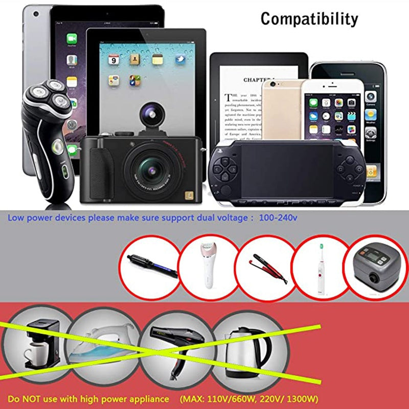 Universal Travel Adapter with USB-C