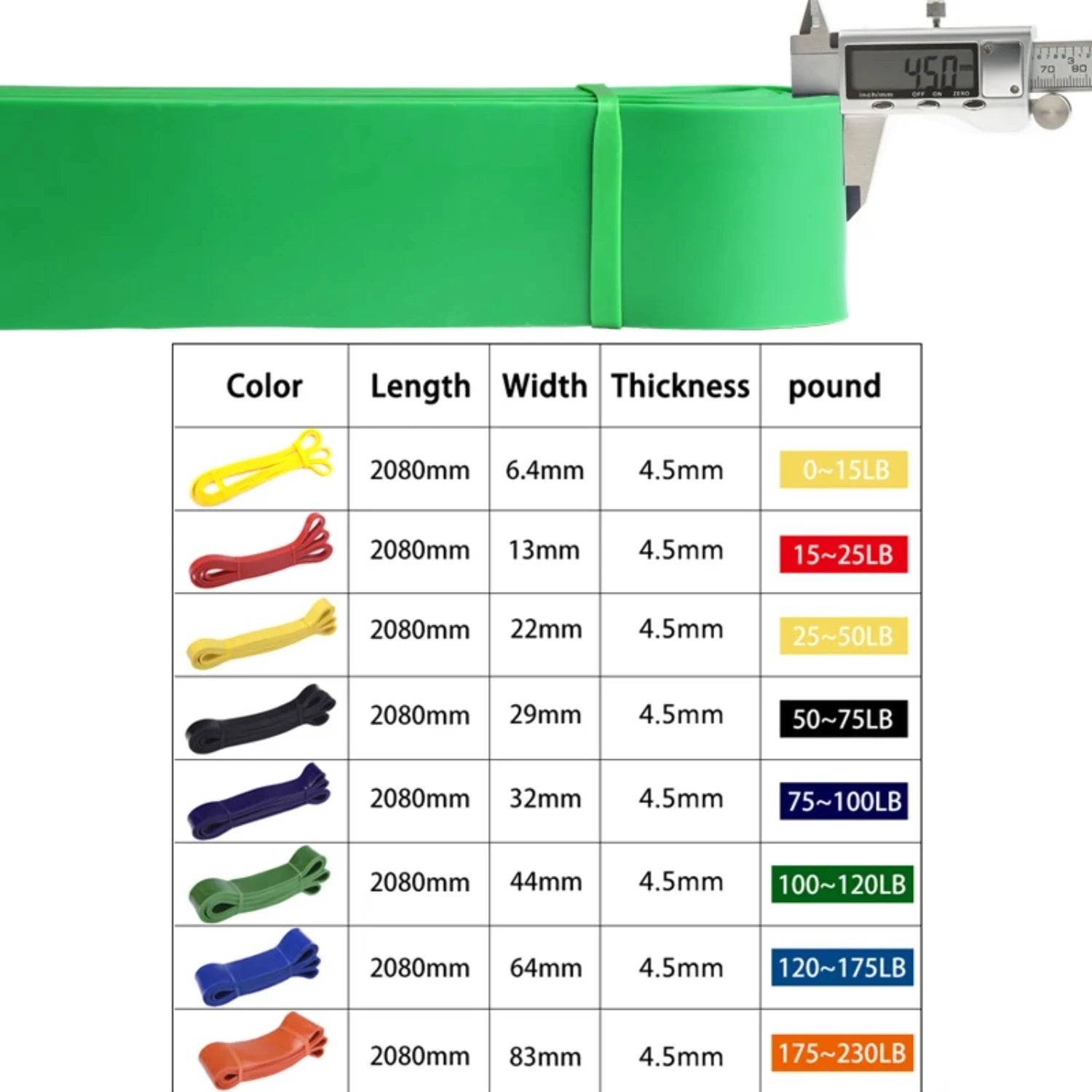 Premium Latex Resistance Bands Set