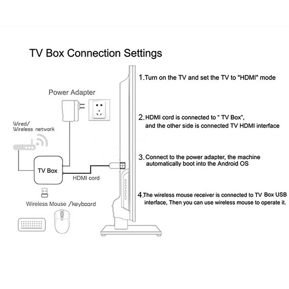 TV98 ATV H313 8K Android TV Stick