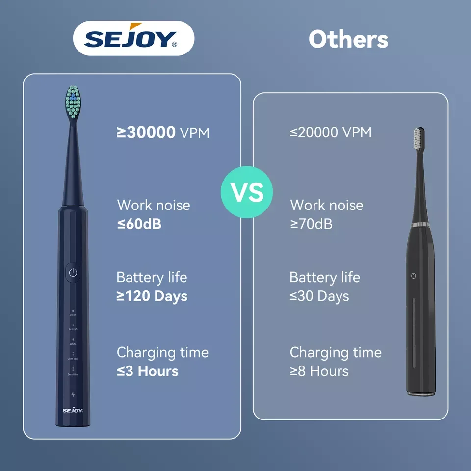 SEJOY Sonic Toothbrush 8 Heads USB Rechargeable