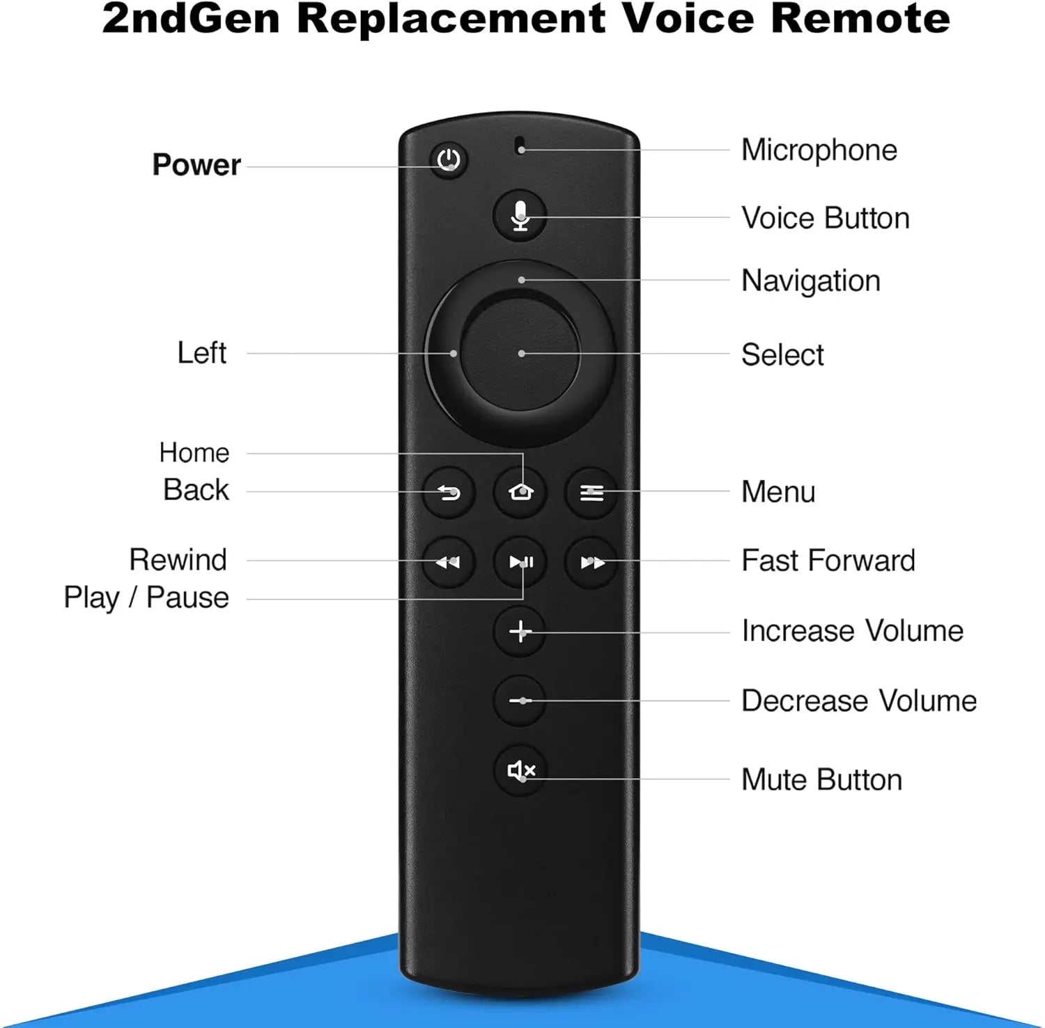 Voice-Controlled L5B83H Remote for Smart TV
