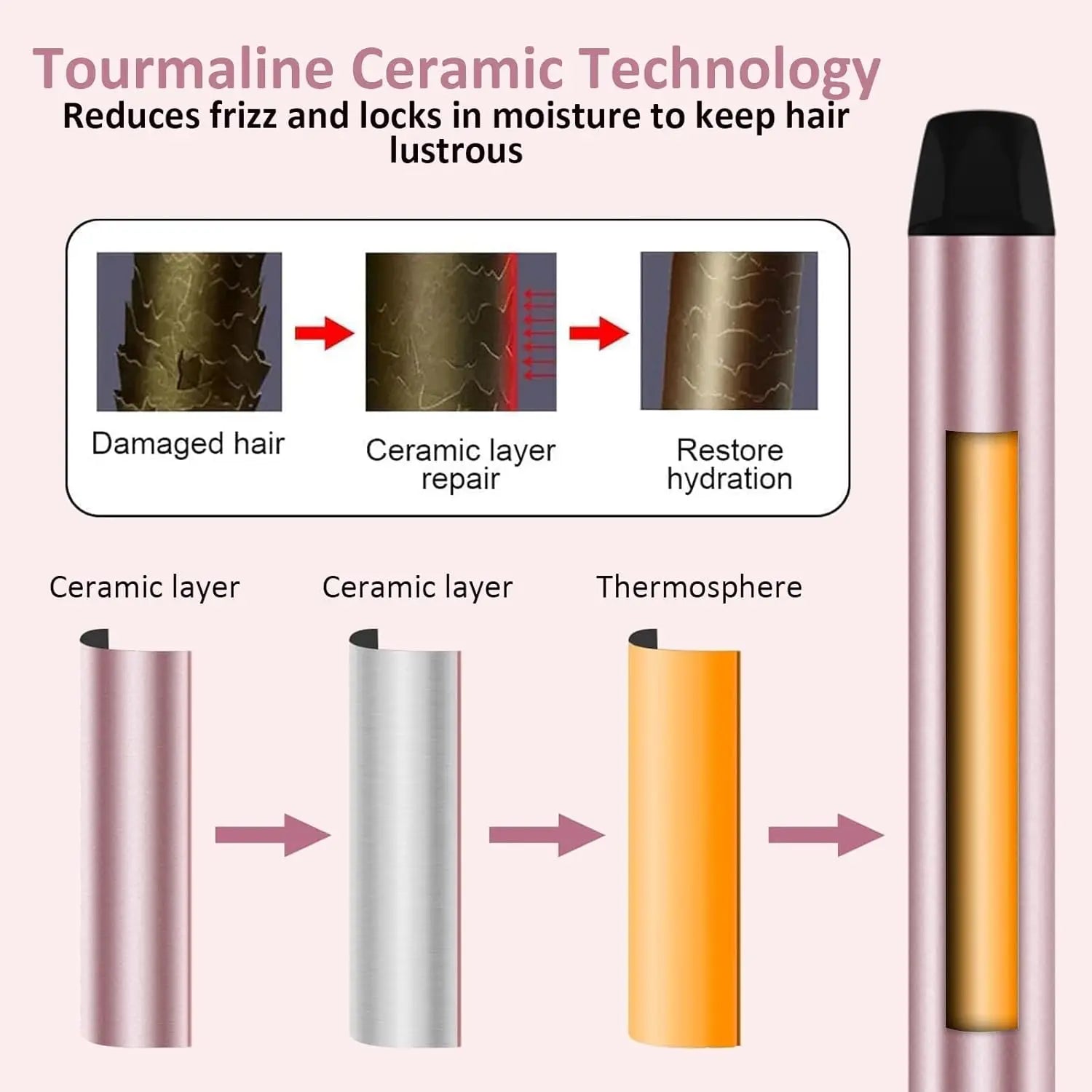 Thermal Curling Brush 2-in-1 Styler