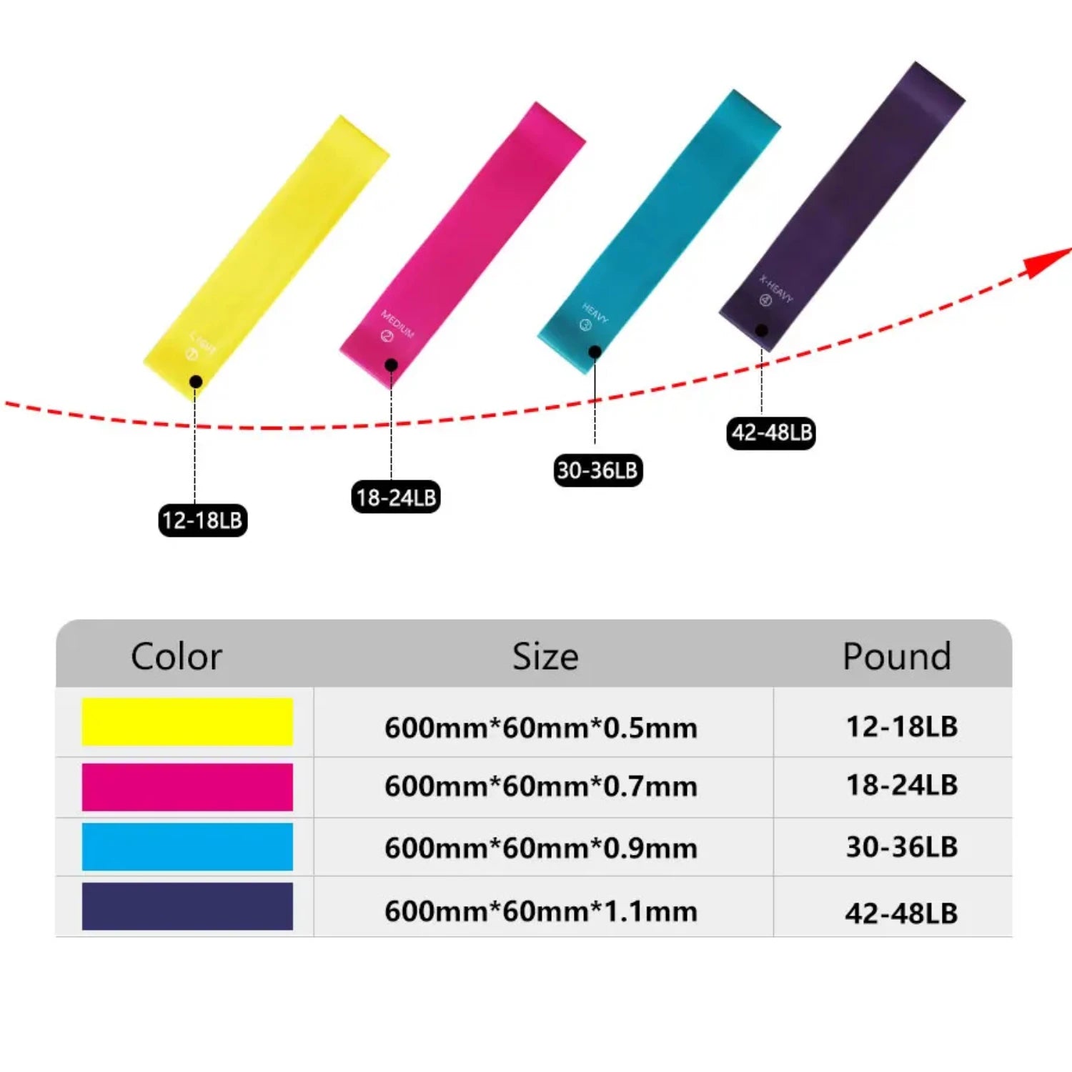 60cm Elastic Resistance Bands Set