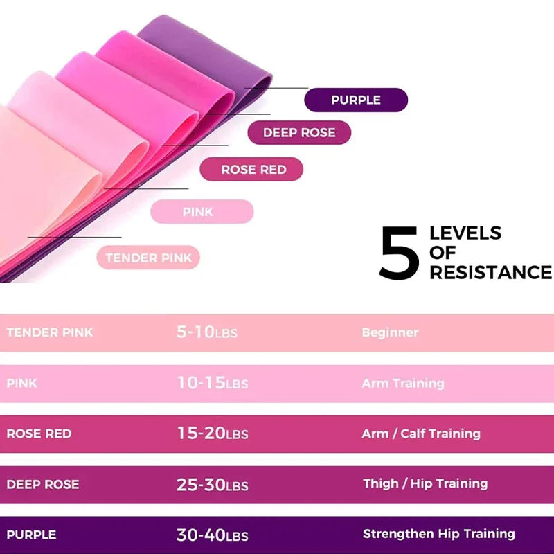 Tension Band Elastic Circle for Fitness