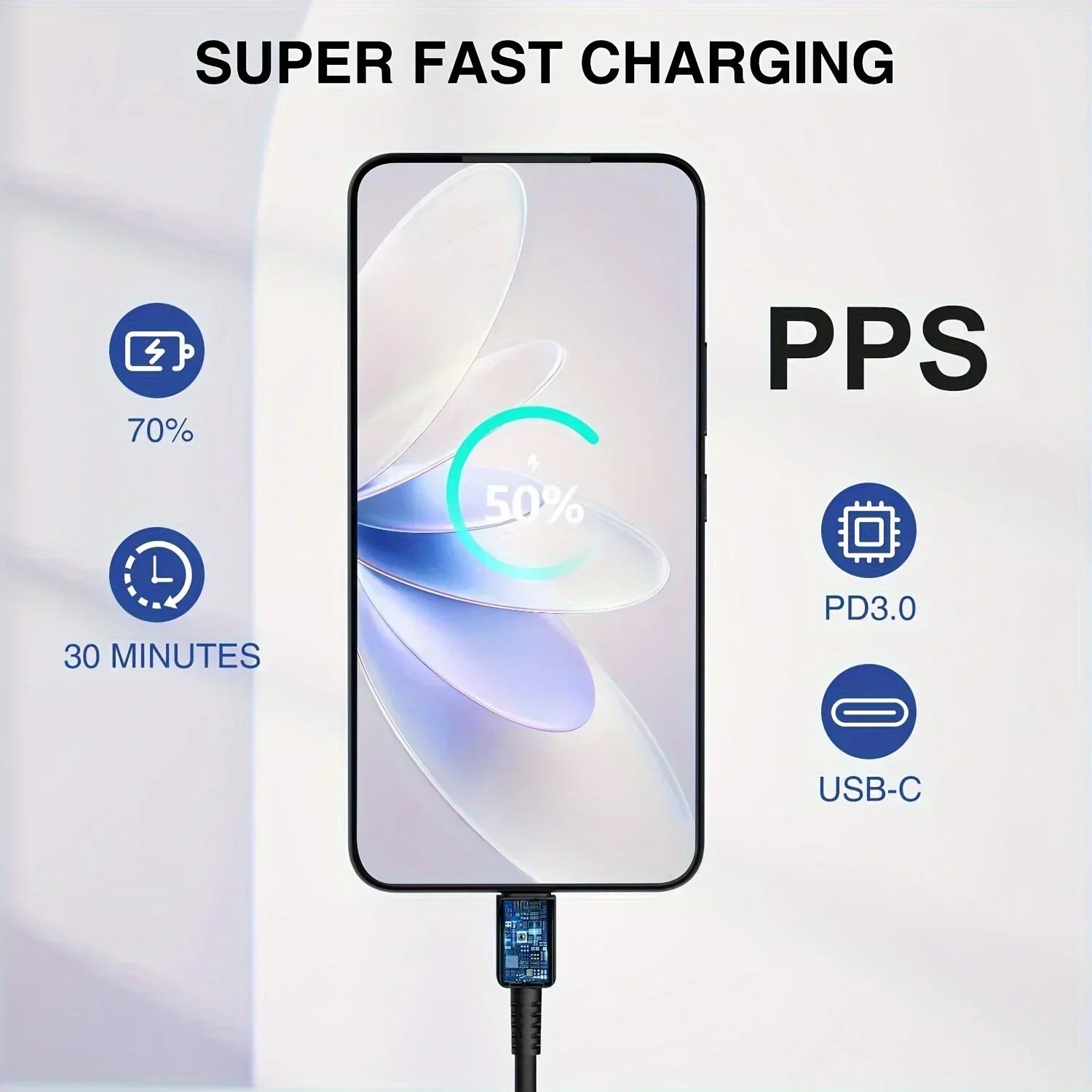 2-Pack 45W Super Fast Charger 6.6ft for Samsung