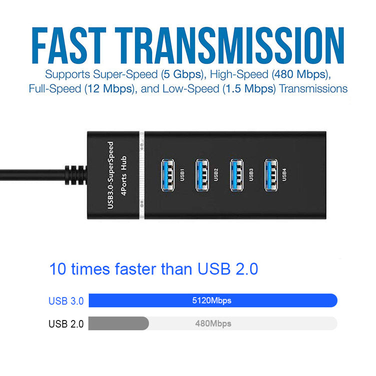 4-in-1 USB 2.0/3.0 Hub Splitter