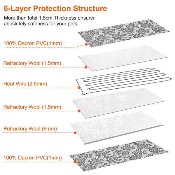 Waterproof Pet Heating Pad with Steel Cord