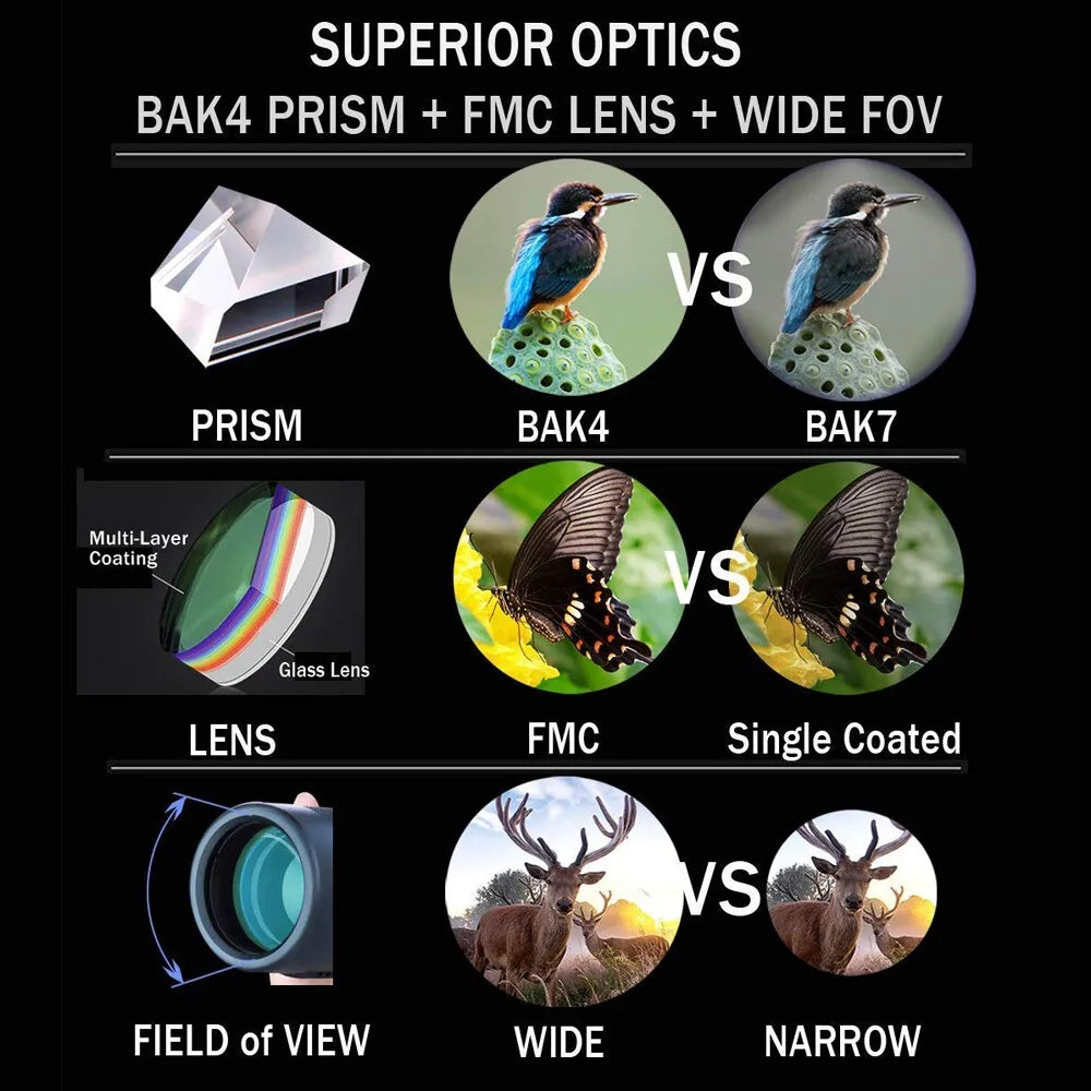 Jumelles militaires haute puissance 180x100