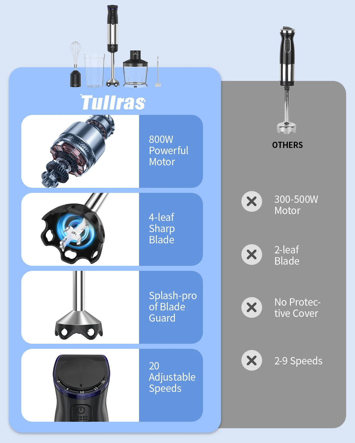 5-in-1 1000W Handheld Immersion Blender