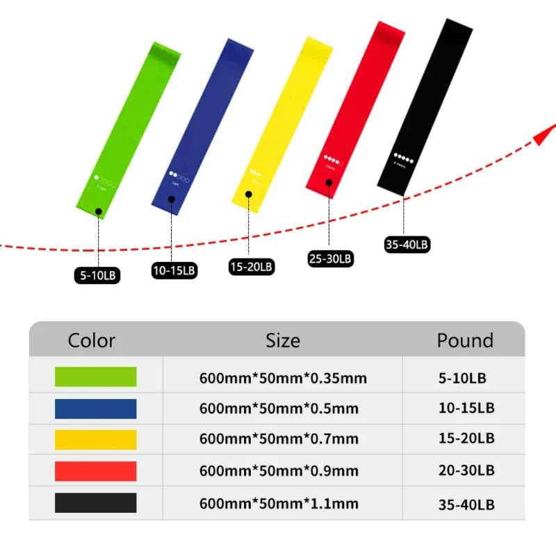 Yoga Sport 5-Level Resistance Band Set