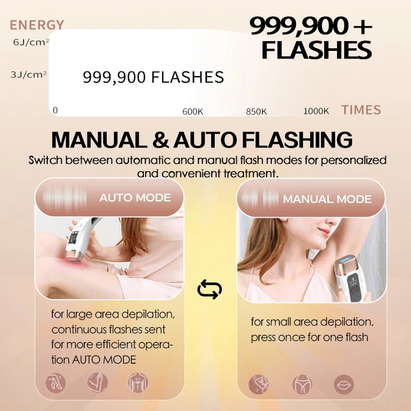 Vancostar 4in1 IPL Laser Hair Remover